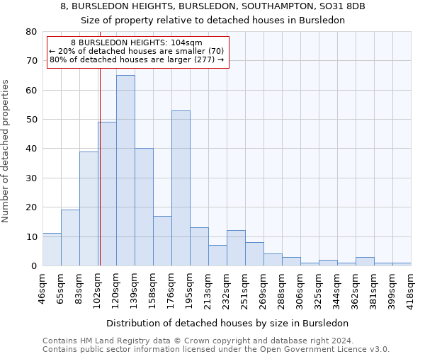 8, BURSLEDON HEIGHTS, BURSLEDON, SOUTHAMPTON, SO31 8DB: Size of property relative to detached houses in Bursledon
