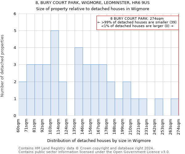 8, BURY COURT PARK, WIGMORE, LEOMINSTER, HR6 9US: Size of property relative to detached houses in Wigmore