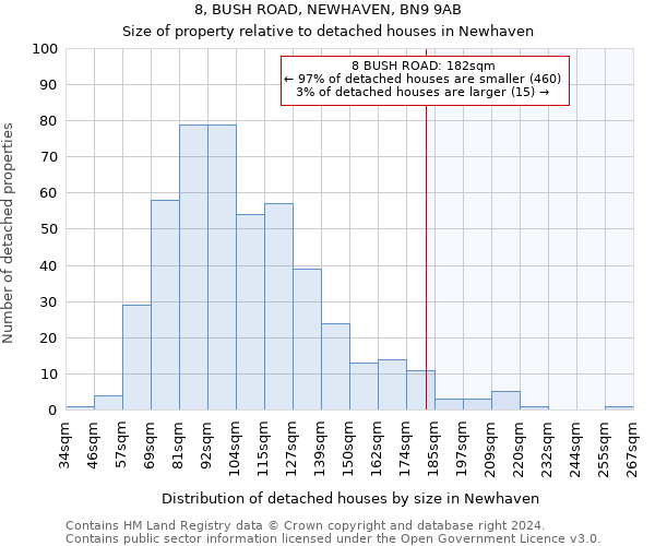 8, BUSH ROAD, NEWHAVEN, BN9 9AB: Size of property relative to detached houses in Newhaven