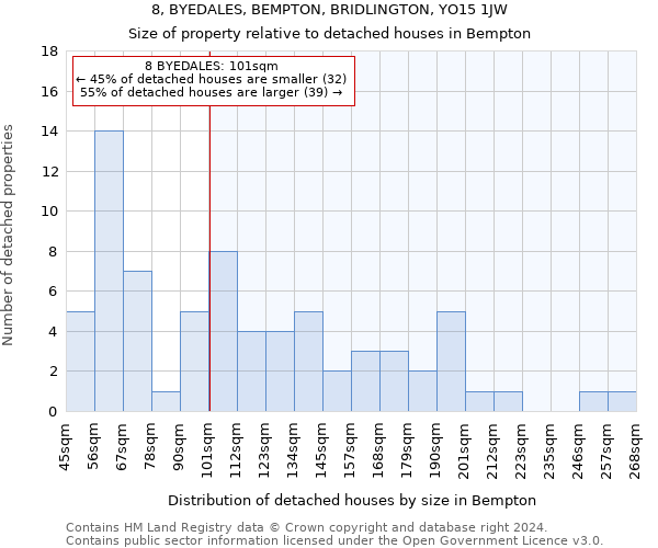8, BYEDALES, BEMPTON, BRIDLINGTON, YO15 1JW: Size of property relative to detached houses in Bempton