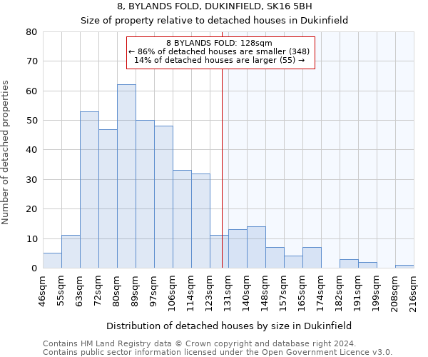 8, BYLANDS FOLD, DUKINFIELD, SK16 5BH: Size of property relative to detached houses in Dukinfield