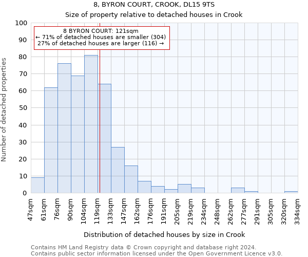 8, BYRON COURT, CROOK, DL15 9TS: Size of property relative to detached houses in Crook