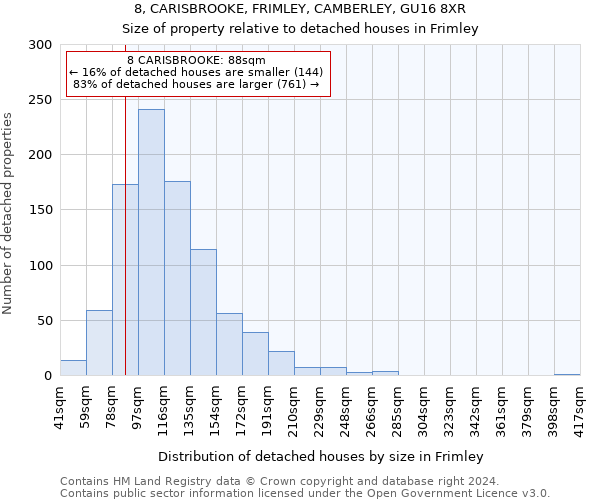 8, CARISBROOKE, FRIMLEY, CAMBERLEY, GU16 8XR: Size of property relative to detached houses in Frimley