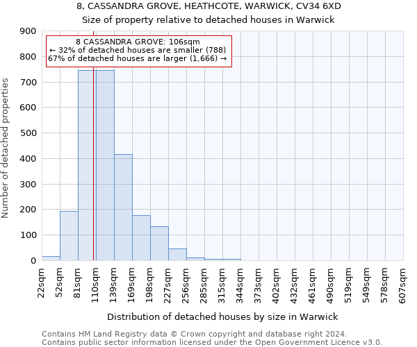 8, CASSANDRA GROVE, HEATHCOTE, WARWICK, CV34 6XD: Size of property relative to detached houses in Warwick