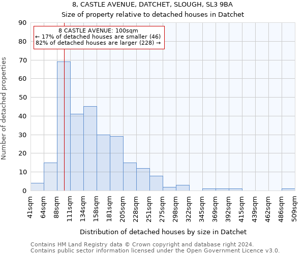 8, CASTLE AVENUE, DATCHET, SLOUGH, SL3 9BA: Size of property relative to detached houses in Datchet