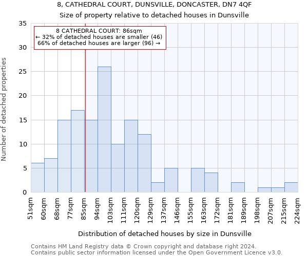 8, CATHEDRAL COURT, DUNSVILLE, DONCASTER, DN7 4QF: Size of property relative to detached houses in Dunsville