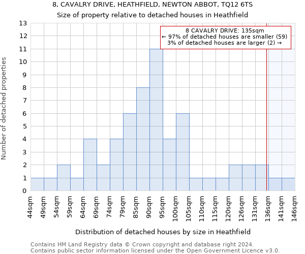 8, CAVALRY DRIVE, HEATHFIELD, NEWTON ABBOT, TQ12 6TS: Size of property relative to detached houses in Heathfield
