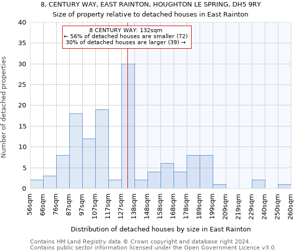 8, CENTURY WAY, EAST RAINTON, HOUGHTON LE SPRING, DH5 9RY: Size of property relative to detached houses in East Rainton