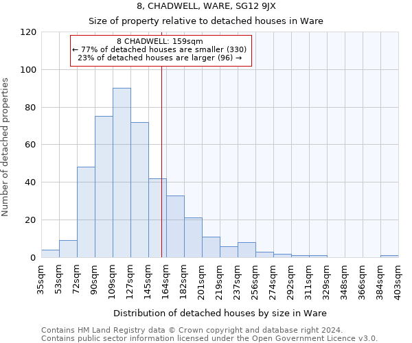 8, CHADWELL, WARE, SG12 9JX: Size of property relative to detached houses in Ware