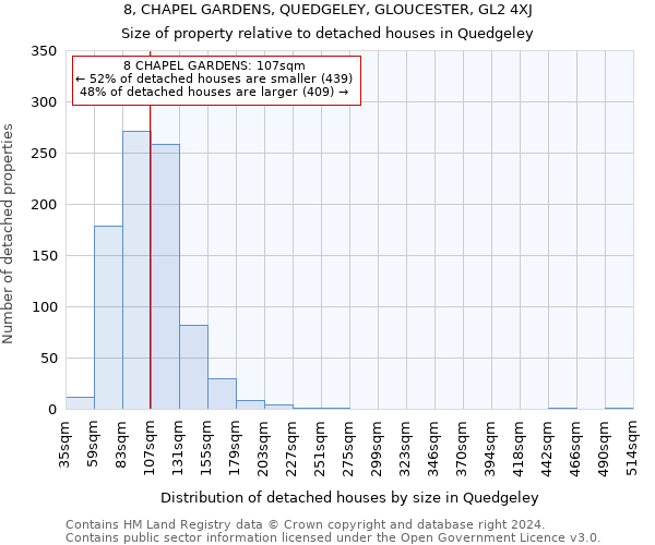 8, CHAPEL GARDENS, QUEDGELEY, GLOUCESTER, GL2 4XJ: Size of property relative to detached houses in Quedgeley