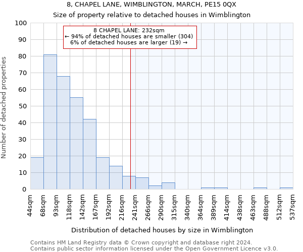 8, CHAPEL LANE, WIMBLINGTON, MARCH, PE15 0QX: Size of property relative to detached houses in Wimblington