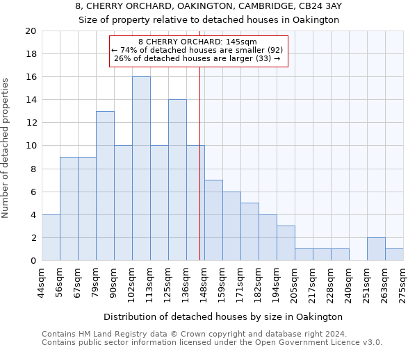 8, CHERRY ORCHARD, OAKINGTON, CAMBRIDGE, CB24 3AY: Size of property relative to detached houses in Oakington