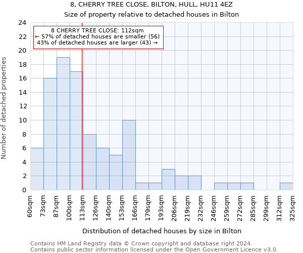 8, CHERRY TREE CLOSE, BILTON, HULL, HU11 4EZ: Size of property relative to detached houses in Bilton