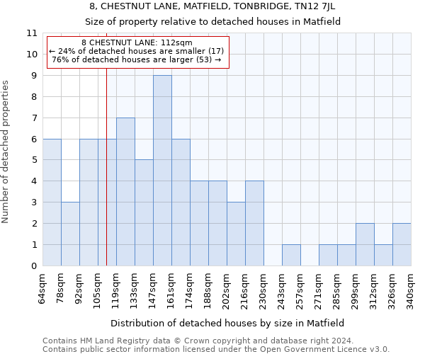 8, CHESTNUT LANE, MATFIELD, TONBRIDGE, TN12 7JL: Size of property relative to detached houses in Matfield