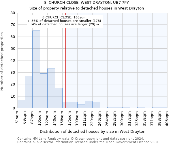 8, CHURCH CLOSE, WEST DRAYTON, UB7 7PY: Size of property relative to detached houses in West Drayton
