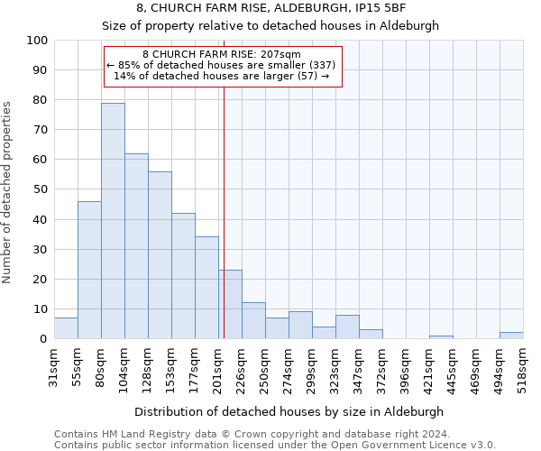 8, CHURCH FARM RISE, ALDEBURGH, IP15 5BF: Size of property relative to detached houses in Aldeburgh