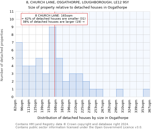 8, CHURCH LANE, OSGATHORPE, LOUGHBOROUGH, LE12 9SY: Size of property relative to detached houses in Osgathorpe