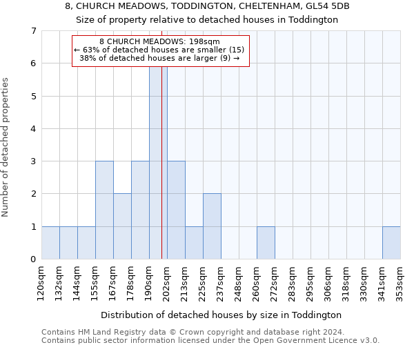 8, CHURCH MEADOWS, TODDINGTON, CHELTENHAM, GL54 5DB: Size of property relative to detached houses in Toddington