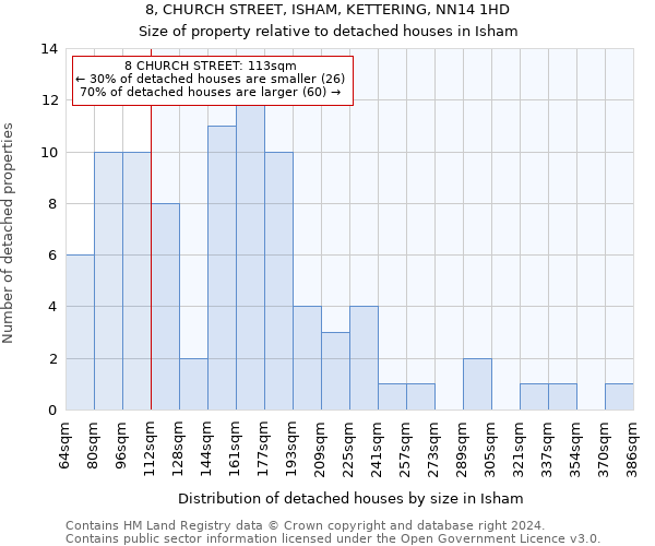 8, CHURCH STREET, ISHAM, KETTERING, NN14 1HD: Size of property relative to detached houses in Isham