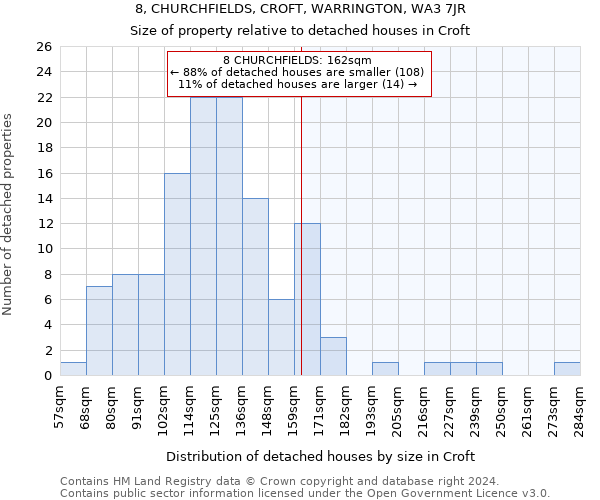 8, CHURCHFIELDS, CROFT, WARRINGTON, WA3 7JR: Size of property relative to detached houses in Croft