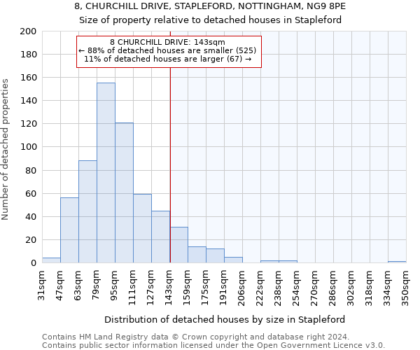 8, CHURCHILL DRIVE, STAPLEFORD, NOTTINGHAM, NG9 8PE: Size of property relative to detached houses in Stapleford
