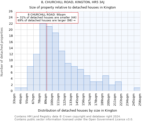 8, CHURCHILL ROAD, KINGTON, HR5 3AJ: Size of property relative to detached houses in Kington
