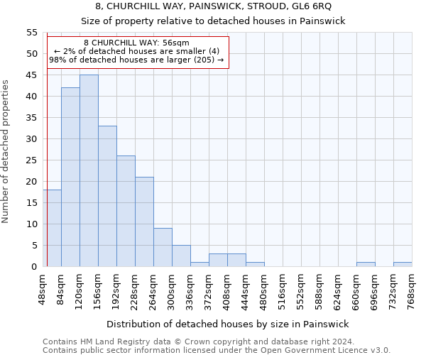8, CHURCHILL WAY, PAINSWICK, STROUD, GL6 6RQ: Size of property relative to detached houses in Painswick