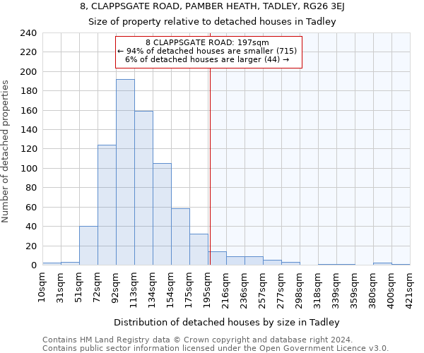 8, CLAPPSGATE ROAD, PAMBER HEATH, TADLEY, RG26 3EJ: Size of property relative to detached houses in Tadley