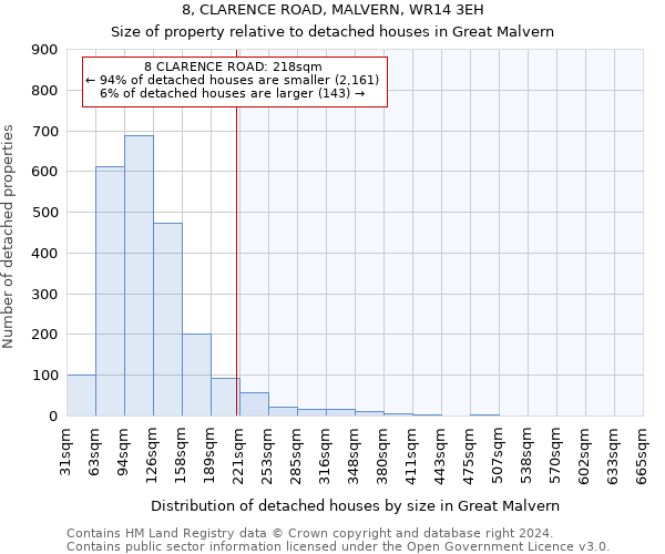8, CLARENCE ROAD, MALVERN, WR14 3EH: Size of property relative to detached houses in Great Malvern