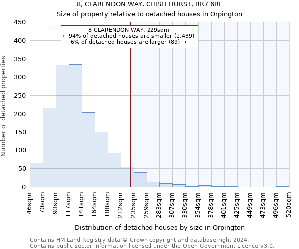 8, CLARENDON WAY, CHISLEHURST, BR7 6RF: Size of property relative to detached houses in Orpington