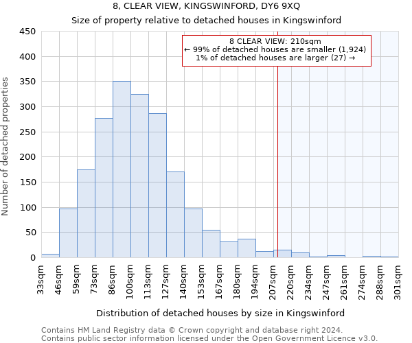 8, CLEAR VIEW, KINGSWINFORD, DY6 9XQ: Size of property relative to detached houses in Kingswinford