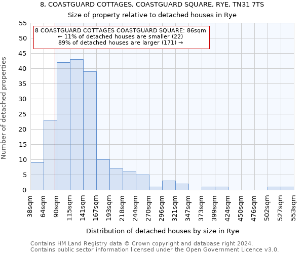 8, COASTGUARD COTTAGES, COASTGUARD SQUARE, RYE, TN31 7TS: Size of property relative to detached houses in Rye