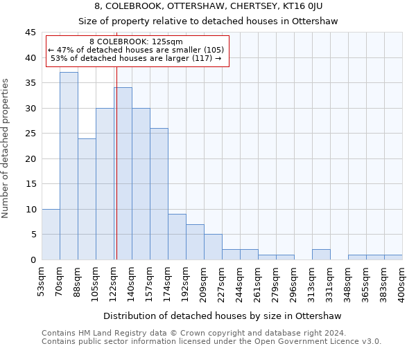 8, COLEBROOK, OTTERSHAW, CHERTSEY, KT16 0JU: Size of property relative to detached houses in Ottershaw