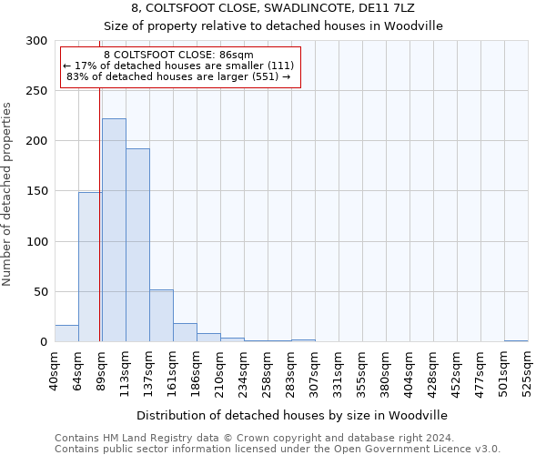 8, COLTSFOOT CLOSE, SWADLINCOTE, DE11 7LZ: Size of property relative to detached houses in Woodville