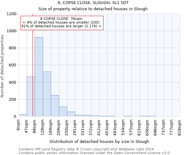 8, COPSE CLOSE, SLOUGH, SL1 5DT: Size of property relative to detached houses in Slough