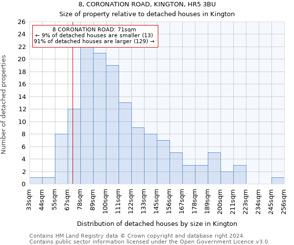 8, CORONATION ROAD, KINGTON, HR5 3BU: Size of property relative to detached houses in Kington