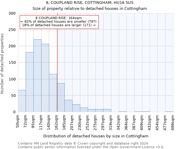 8, COUPLAND RISE, COTTINGHAM, HU16 5US: Size of property relative to detached houses in Cottingham