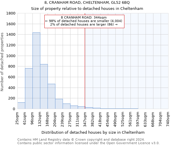 8, CRANHAM ROAD, CHELTENHAM, GL52 6BQ: Size of property relative to detached houses in Cheltenham