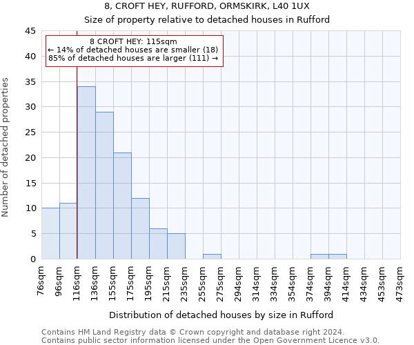 8, CROFT HEY, RUFFORD, ORMSKIRK, L40 1UX: Size of property relative to detached houses in Rufford