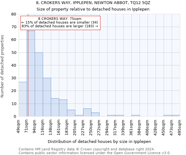 8, CROKERS WAY, IPPLEPEN, NEWTON ABBOT, TQ12 5QZ: Size of property relative to detached houses in Ipplepen