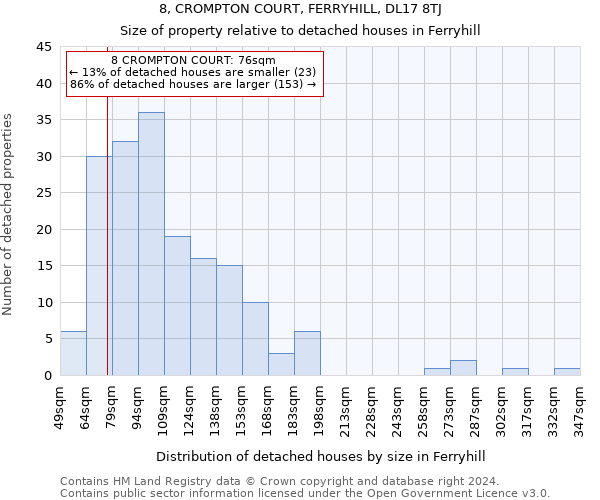 8, CROMPTON COURT, FERRYHILL, DL17 8TJ: Size of property relative to detached houses in Ferryhill
