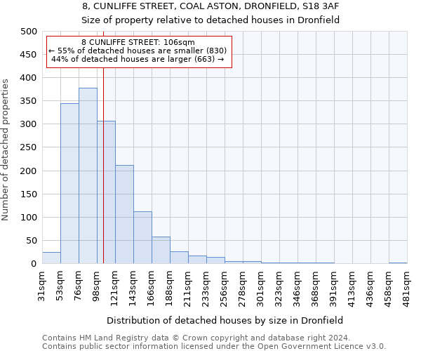 8, CUNLIFFE STREET, COAL ASTON, DRONFIELD, S18 3AF: Size of property relative to detached houses in Dronfield