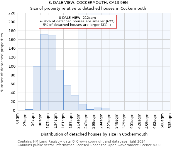8, DALE VIEW, COCKERMOUTH, CA13 9EN: Size of property relative to detached houses in Cockermouth