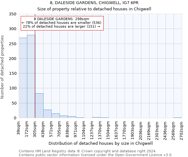 8, DALESIDE GARDENS, CHIGWELL, IG7 6PR: Size of property relative to detached houses in Chigwell