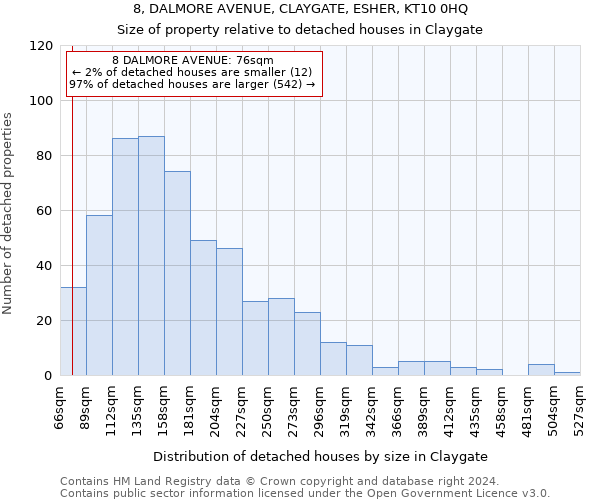 8, DALMORE AVENUE, CLAYGATE, ESHER, KT10 0HQ: Size of property relative to detached houses in Claygate