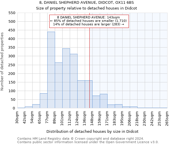 8, DANIEL SHEPHERD AVENUE, DIDCOT, OX11 6BS: Size of property relative to detached houses in Didcot