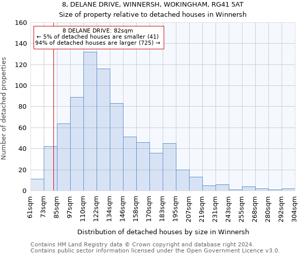 8, DELANE DRIVE, WINNERSH, WOKINGHAM, RG41 5AT: Size of property relative to detached houses in Winnersh