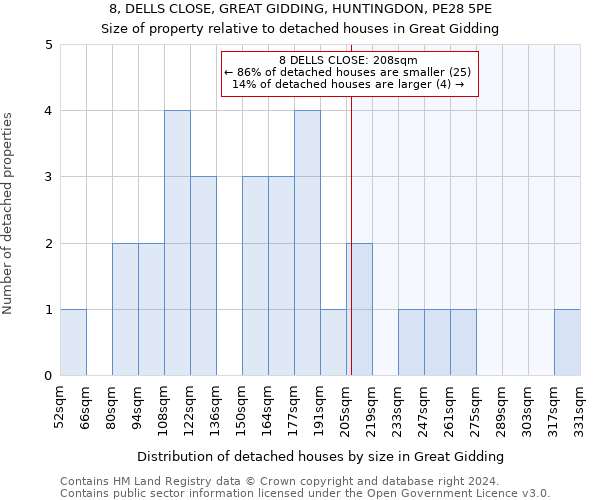 8, DELLS CLOSE, GREAT GIDDING, HUNTINGDON, PE28 5PE: Size of property relative to detached houses in Great Gidding