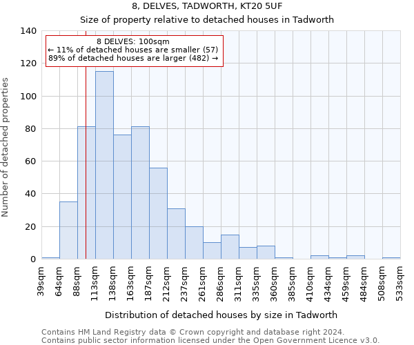 8, DELVES, TADWORTH, KT20 5UF: Size of property relative to detached houses in Tadworth