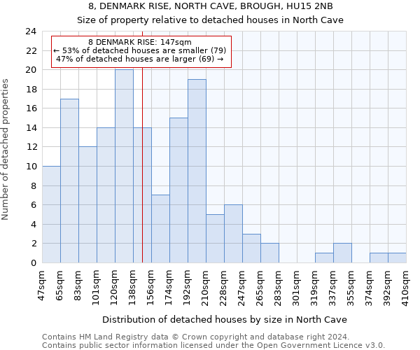 8, DENMARK RISE, NORTH CAVE, BROUGH, HU15 2NB: Size of property relative to detached houses in North Cave